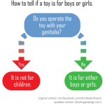 How to tell if a toy is for a boy or girl