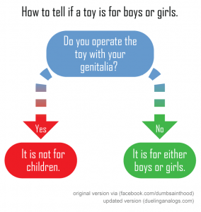 How to tell if a toy is for a boy or girl